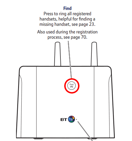 BT Elements Registration Button